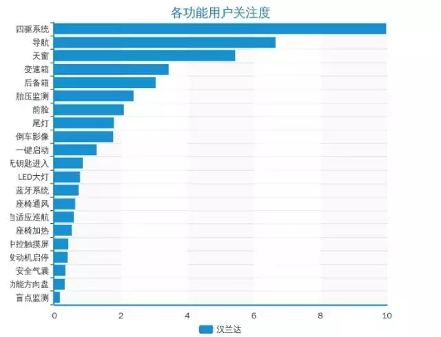 俄罗斯gdp增长(2)
